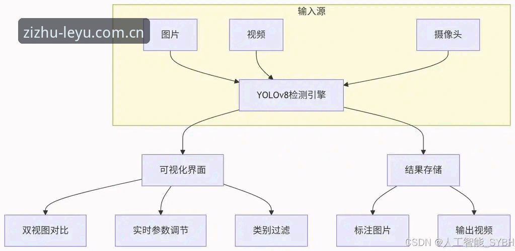 乐鱼iOS优化操作教程：从手势到视觉，第七代标识版的蜕变之路